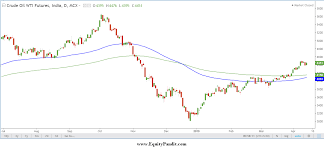 Crude Oil Outlook For The Week April 15 2019 April 19