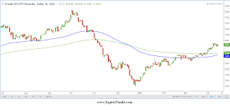 crude oil outlook for the week april 15 2019 april 19