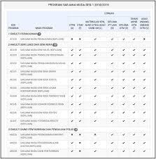 .detail kursus diploma sains uitm (as120) samaada di blog mahupun facebook berdasarkan entry; Senarai Program Sarjana Muda Di Uitm Untuk Lepasan Matrikulasi Stpm Diploma Dan Lain Lain Aerill Com Lifestyle