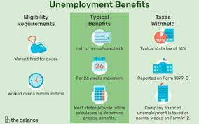 Like fire, accident, health and other types of insurance, it is for an emergency: Private Unemployment Insurance What Is It