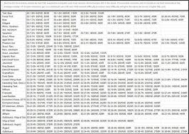 Stages 2, 4, 6, 8, and 10 introduce special stages in which enemies possess a realm bonus for midgard. Ecet Attetszo Allj Meg Empires And Puzzles Dual Axe Pin Sargafurdoruha Com