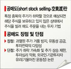개인 혹은 단체가 주식, 채권 등을 보유하지 않은 상태에서 매도하는 행위를 말한다. ê¸°ë¡œì— ì„  ê³µë§¤ë„ ì¦ì‹œì— ì°¬ë¬¼ Vs ì™¸êµ­ì¸ ì´íƒˆ ì°¬ë°˜ íŒ½íŒ½ ì•„ì‹œì•„ê²½ì œ