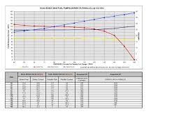 Fuel Setups Page 2 Dodge Srt Forum