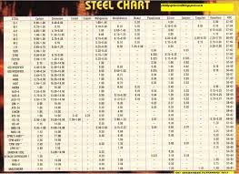 Steel Material Hardness Chart Bedowntowndaytona Com