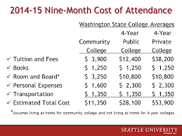 Financing A College Education Presented By Rebecca Wonderly Senior Counselor Outreach Specialist Student Financial Services Office Seattle University Ppt Download The seattle university sports teams are known as the redhawks and have a rich history of sporting triumphs.