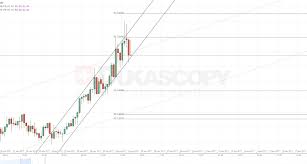 Usd Hkd 4h Chart Channel Up