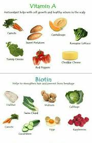 Pin By Sree On Food Ideas Hair Growth Foods Make Hair Grow Faster Hair Vitamins Food