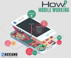 Explaining How Something Works Infographic Creator Infographic Design Creative Infographic