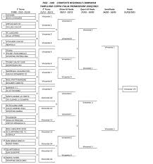 Terzo turno 28 ottobre 2020. Coppa Campania Promozione 2020 21 Ecco Il Tabellone Completo Della Competizione