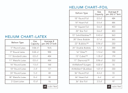 Helium Chart Jujuk