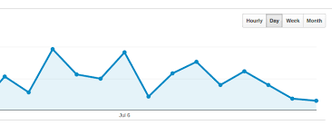 ga embed api select hourly day week or month stack