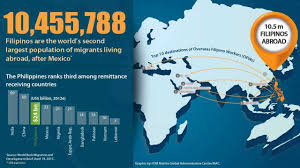 This Video Describes How The Philippines Is The Second Largest Population Of Migrants Living Abroad And Also The Thi Philippines Work Abroad Philippine Economy