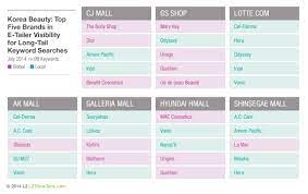 Check spelling or type a new query. Top Makeup Brands In Korea Saubhaya Makeup