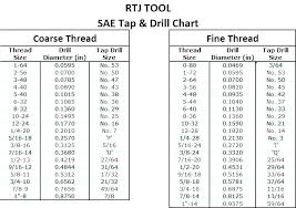 6 32 Tap Drill Size Dewadaun Co