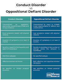 Image result for Conduct Disorder