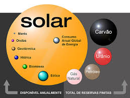 Como foi o apagão elétrico de 2001? Crise De Energia Como Se Prevenir Portal Solar Tudo Sobre Energia Solar Fotovoltaica