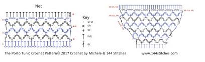 Write That Pattern How To Write A Crochet Pattern Stitch