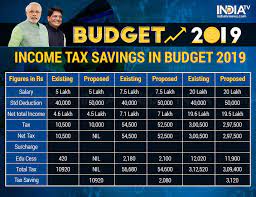 The salaried middle class has been given massive tax relief in the interim budget. Interim Budget 2019 Check How Will Income Tax Rebate Announced By Fin Min Piyush Goyal Help Your Pocket Budget News India Tv
