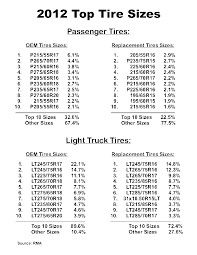 truck tire size chart foto truck and descripstions