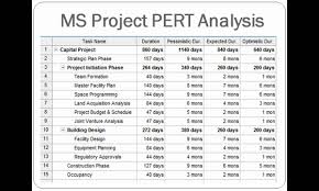 Project Control And Pert Analysis