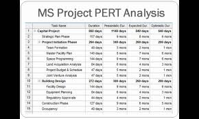 project control and pert analysis