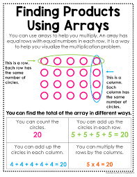 3rd Grade Math Posters Math Poster Go Math Interactive