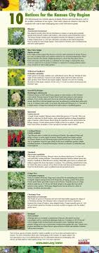 Missouri ffa is 25,920 members strong —and growing! Native Landscaping Poster By Awgraham Issuu