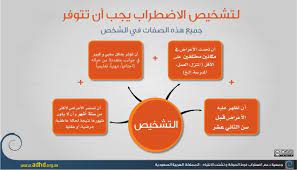 أعراض وعلاج اضطراب فرط الحركة ونقص الانتباه ، قلة التركيز وفرط النشاط ، أو ما يسمى في اللغة الإنجليزية: Ù…Ù‚Ø¯Ù…Ø© Ù„Ø§Ø¶Ø·Ø±Ø§Ø¨ ÙØ±Ø· Ø§Ù„Ø­Ø±ÙƒØ© ÙˆØªØ´ØªØª Ø§Ù„Ù†ØªØ¨Ø§Ù‡ Ø§ÙØªØ§