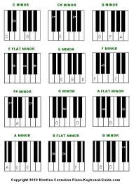 Free Piano Chords Chart Piano Chords Chart Piano Chords Piano Cords