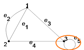 Check spelling or type a new query. Matematika Diskrit Contoh Terapan Graph