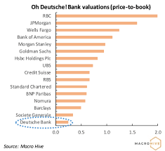 Latest Business Finance Trending News Business Insider