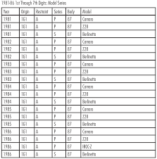 34 Precise Classic Chevy Vin Decoder Chart