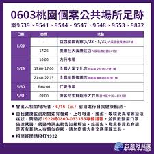 Jun 02, 2021 · 桃園市政府公布0602居家人數統計表。 詹賀舜說，疫調足跡以傳統市場及大賣場居多，包括南崁好市多、大湳市場、員林菜市場、大溪第一公有. æ¡ƒåœ'æ–°å¢ž30ä¾‹è¶³è·¡éåŠè³£å ´ å¸‚å ´ å°ç£å¥½æ–°èžtaiwanhot Net