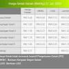 Maklumat kekosongan ini adalah seperti yang diiklankan. 1