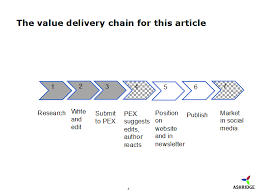What Is An Operating Model Operational Excellence Society In 2020 Operational Excellence Operating Model Research Writing