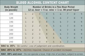 Blood Alcohol Content Term Paper Sample October 2019