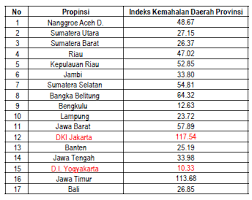 Adapula tunjangan hari raya (thr), pemberian thr keagamaan bagi pekerja di perusahaan diatur dalam peraturan menteri tenaga kerja dan anda mengalami masalah dengan gaji, tunjangan dan upah kerja? Hitungan Gaji Dalam Rpp Gaji Penghasilan Dan Fasilitas Pns