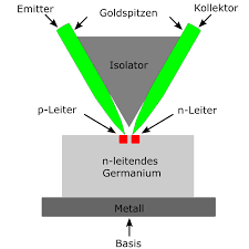 Die Erfindung Des Transistors | Leifiphysik