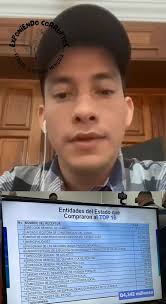 Mega red de empresas fantasmas en Guatemala