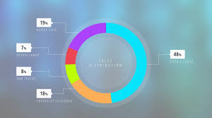 Pie Chart How To Design A Stunning Pie Chart In Microsoft Powerpoint