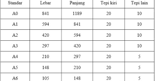 Paling tidak nomor gambar harus unik dan bisa membedakan dengan gambar yang lain. Etiket Gambar Teknik Atau Kepala Gambar Fungsi Komponen Dan Cara Membuat Sekolah Kami