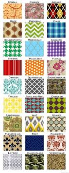 Black And White Fabric Pattern Names A Visual Guide To Pattern Names Source Fabric Patterns Sewing Projects Pattern Names