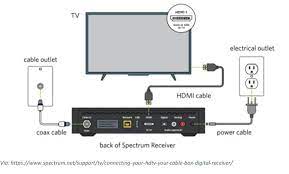 How much do cable boxes actually cost? How To Connect Spectrum Cable Box To Tv Local Cable Deals