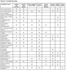 Diesel Engine Troubleshooting Guide Google Search Words