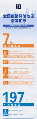 Jun 28, 2021 · 政府宣布，將就英國實施地區性航班「熔斷機制」，由7月1日凌晨零時起，禁止所有從當地來港的民航客機著陸香港，同時將英國列為極高風險a1組指明地區，限制曾於該地區逗留超過2小時的人登上來港客機，阻止相關人士轉機到港。 æœ€æ–° å…¨å›½ç–«æƒ…é£Žé™©åœ°åŒºæ±‡æ€» å…¨å›½å…±æœ‰7ä¸ªé«˜é£Žé™©åœ°åŒº197ä¸ªä¸­é£Žé™©åœ°åŒº é£Žé™©åœ°åŒº æ–°æµªè´¢ç» æ–°æµªç½'