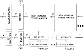 Phasor diagram of rc series circuit. The Block Diagram Of The Rom Download Scientific Diagram