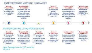 Financement De La Formation Professionnelle Au Maroc