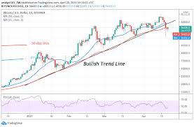 Current live btc pricing information and interactive charts are available on our site 24 hours a day. Bitcoin Btc Price Prediction Btc Usd Fluctuates Between 54 000 And 58 000 Unable To Push Above 58 000 Resistance Latam Coin News