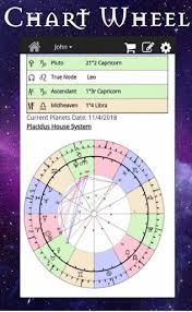 41 circumstantial full birth chart reading free