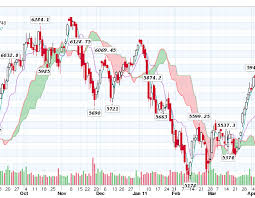 Renko Bars Reddit Best Financial Technical Analysis Books King David Suite